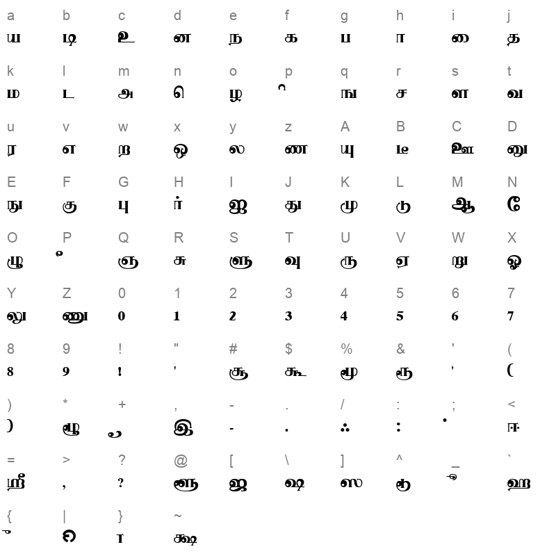 Shanmugapriya Regular Character Map