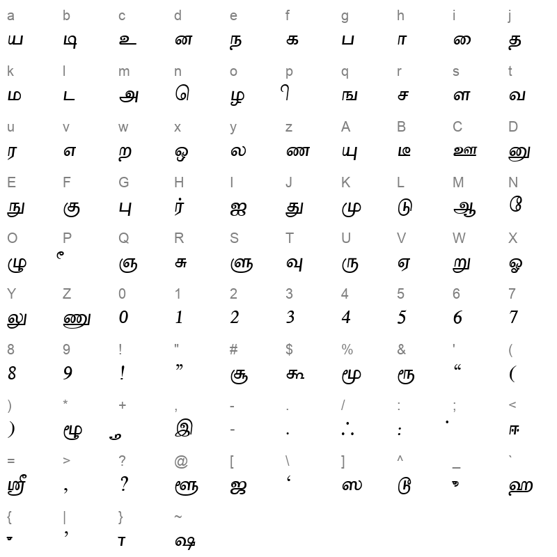 Akarathi Plain Character Map