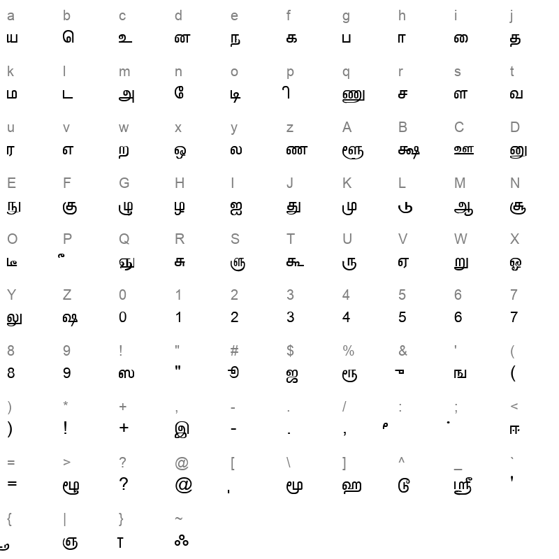 ELCOT-Tirunelveli Regular Character Map