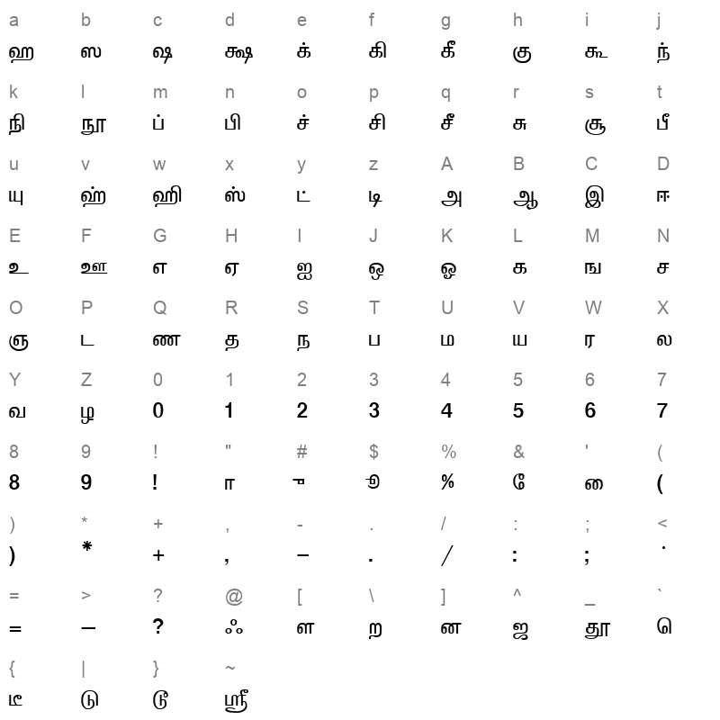 Kalki Normal Character Map