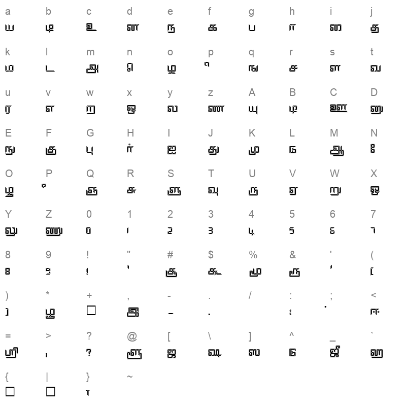 Keeravani Regular Character Map