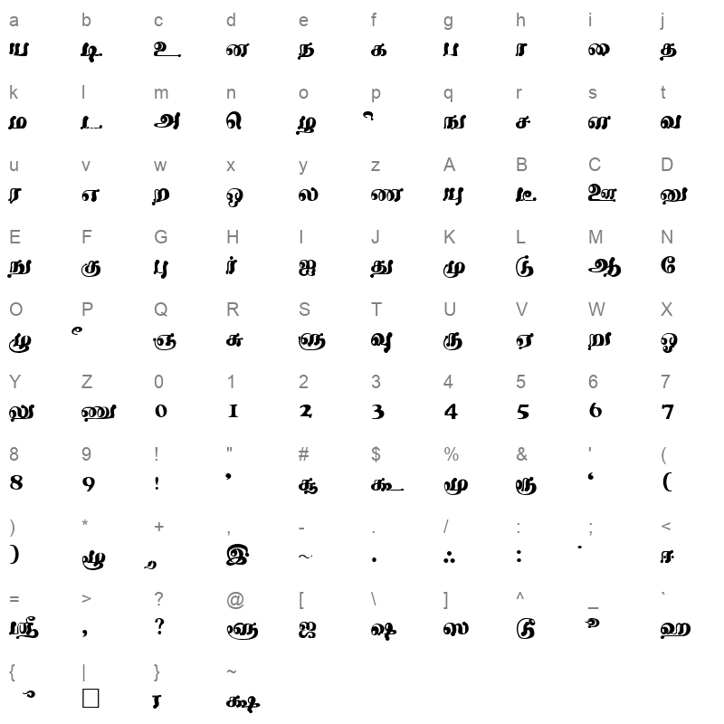 Klaimakal Regular Character Map