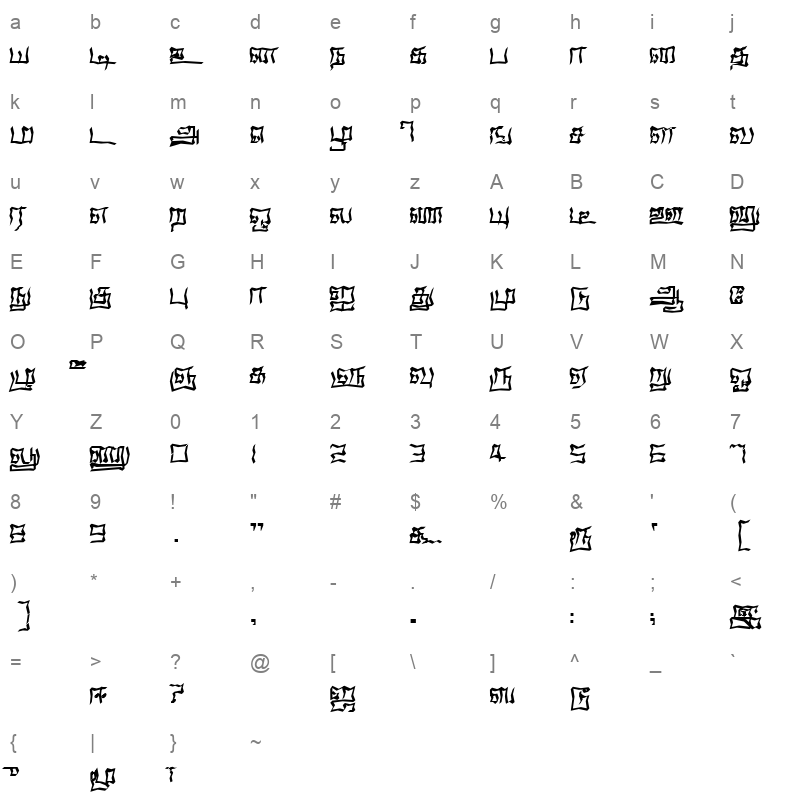 Kurinchi ACI Character Map