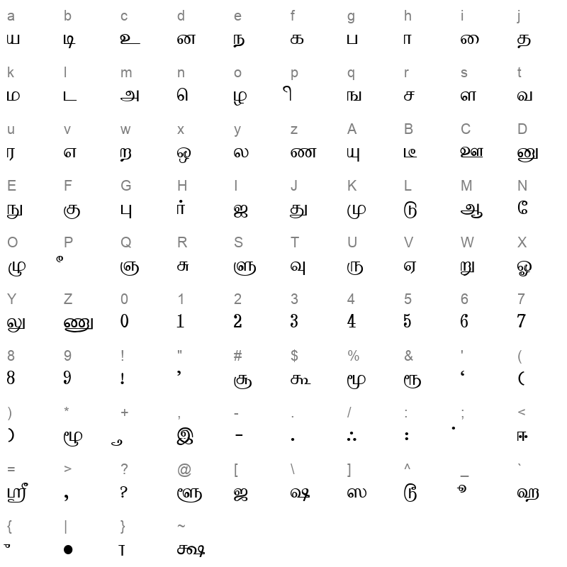 Kurinji Regular Character Map