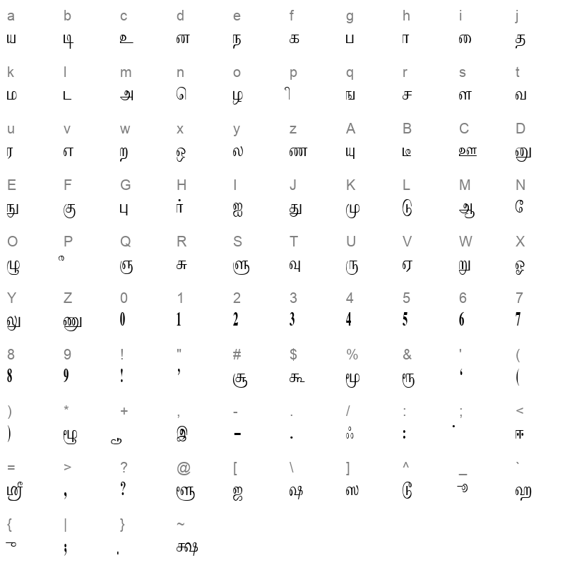 Makarandham Regular Character Map