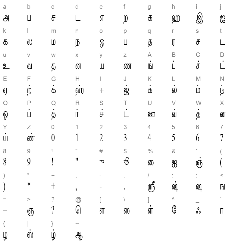 Mannaram Regular Character Map