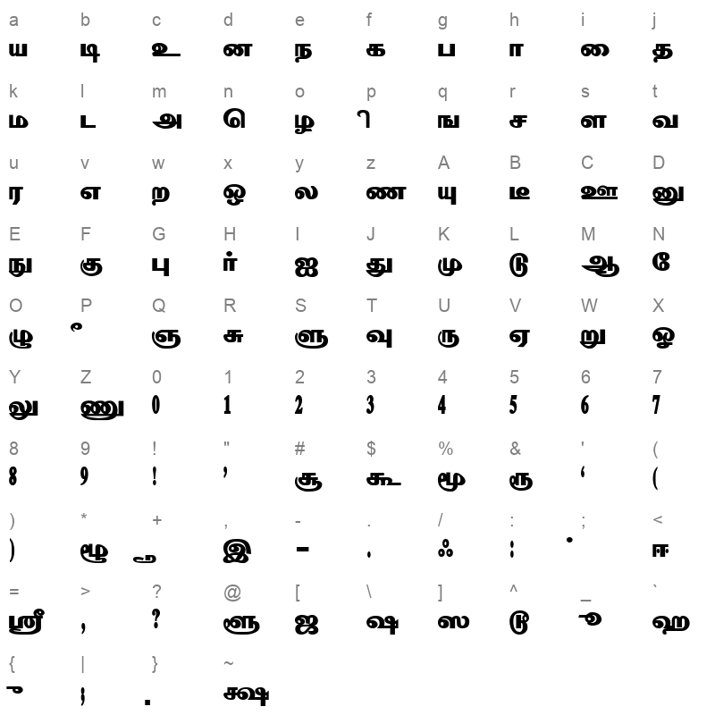 Mathuram Regular Character Map