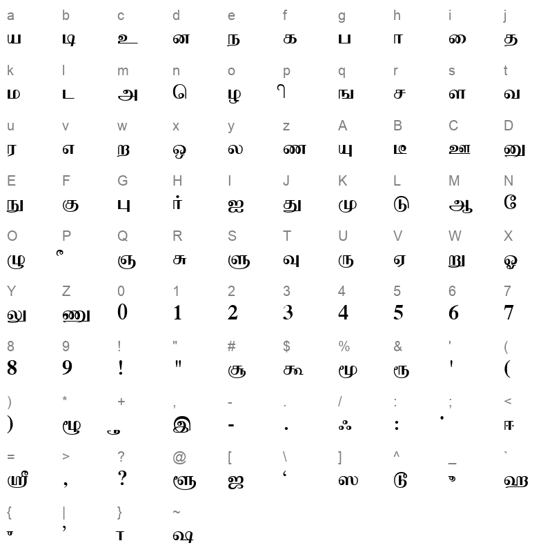 Moderntamil Plain Character Map