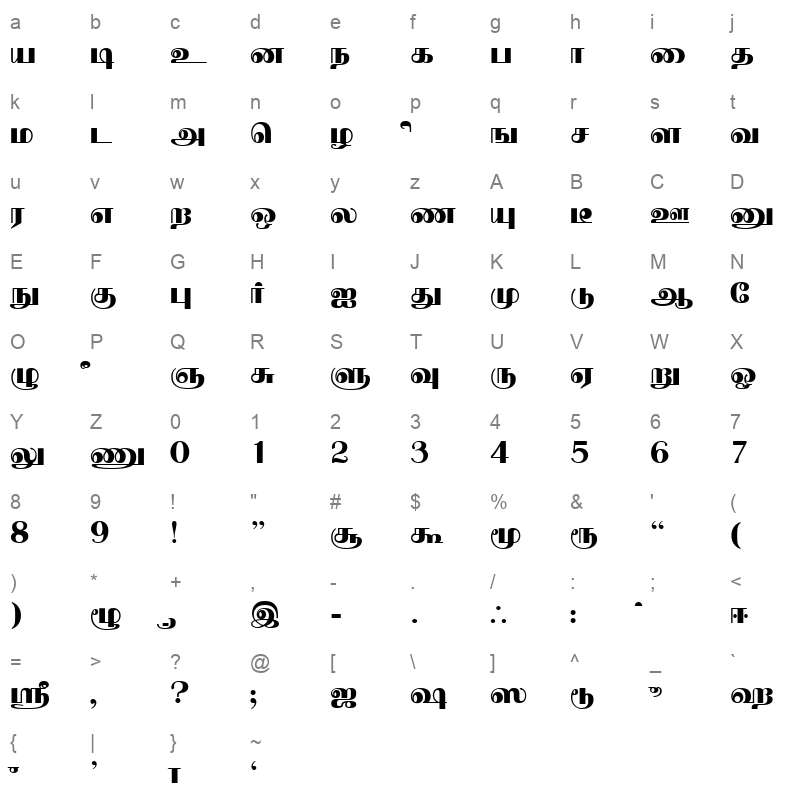 Nallur Plain Character Map