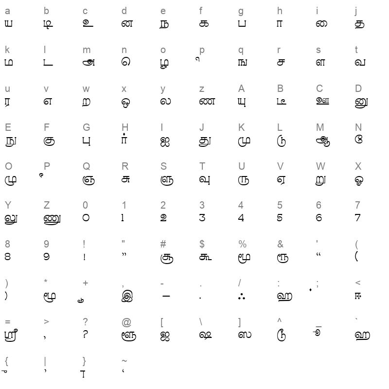 Rasigapria PC Character Map