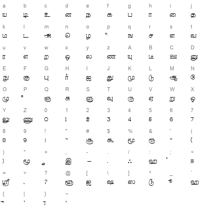 Rasigapriya Plain Character Map