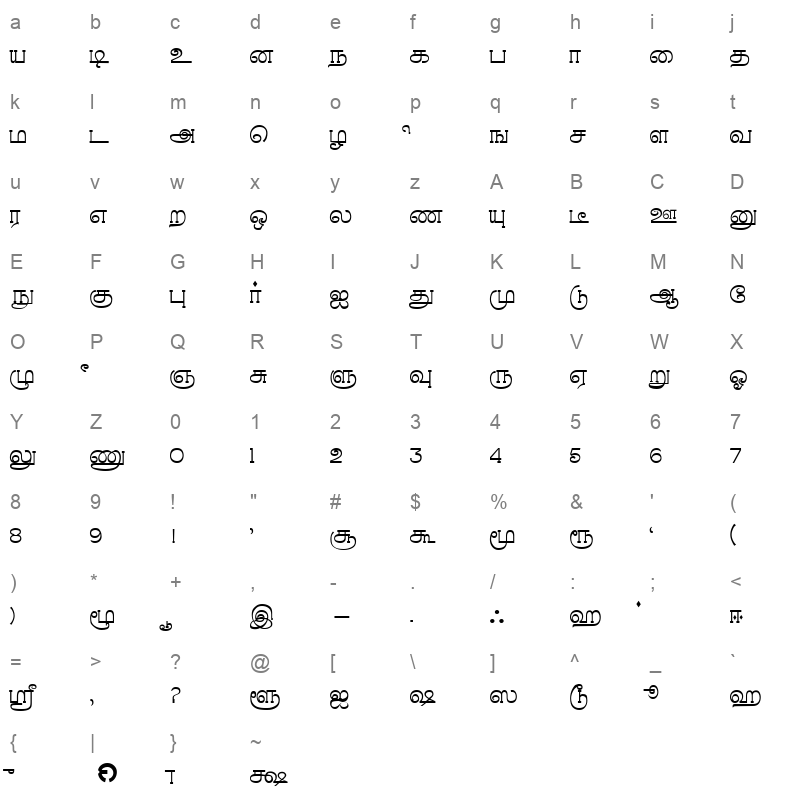 Rasihapriya Regular Character Map