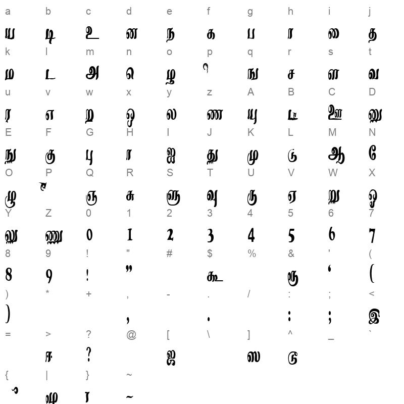 Roja ACI Character Map