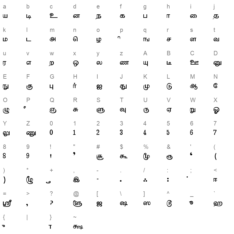 Sarukesi Regular Character Map