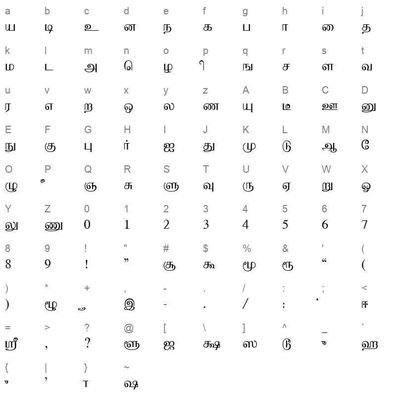 senthamil Plain Character Map