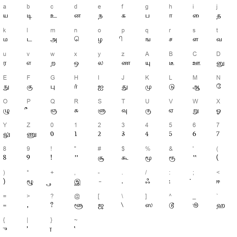 Tamilweb Plain Beta Character Map