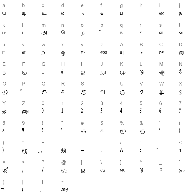 Thenmoli Regular Character Map