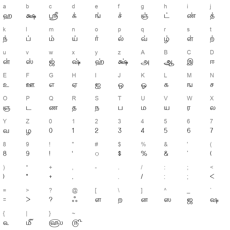 TM-TTValluvar Normal Character Map